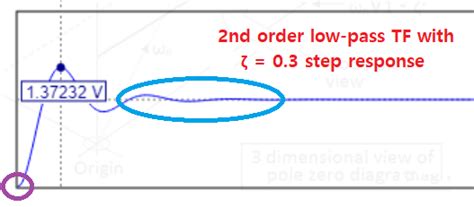 Image result for Find Transfer Function From Step Response