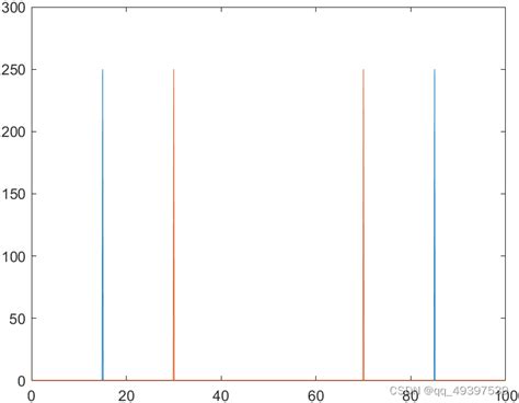 Fftshift 的图像结果