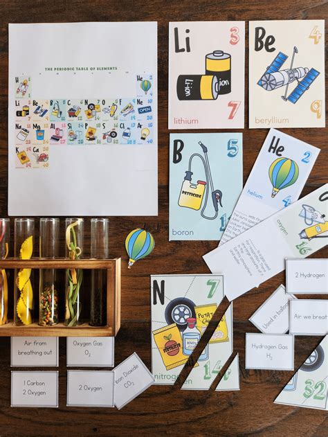 Image result for Periodic Table Explained Introduction