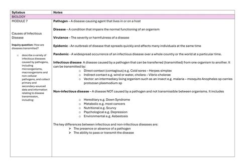 Image result for Biology Module 7 Overview