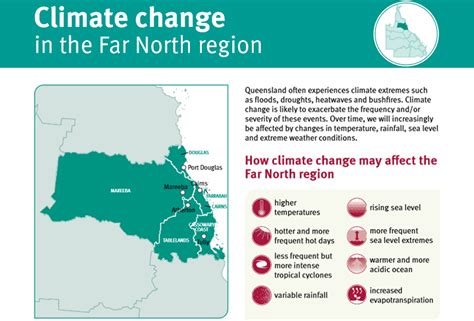 Queensland Future Climate | LongPaddock | Queensland Government