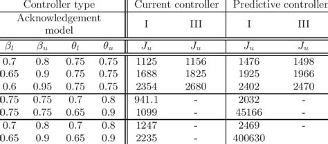 Image result for Example of Nonlinear Robust Controller