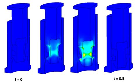 Image result for SolidWorks Nonlinear Clip Simulation