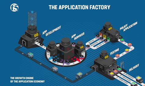 Apps per Fließband bereitstellen – statt mit Handarbeit - Line of Biz