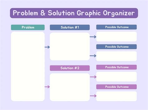 Image result for Problem Solution Chart Template