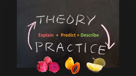 Image result for Objectives of Science Explain Predict