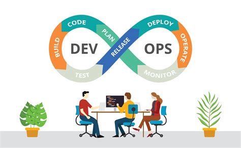 Image result for DevOps Vector