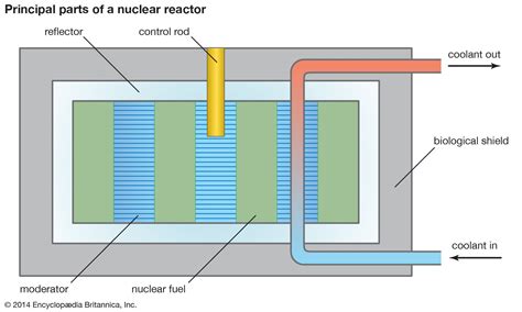 Image result for Reactor Core Cooling System