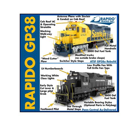 Image result for Testing GP38 HO Scale Engine
