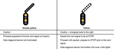 LED Indicator On Local Train 的图像结果