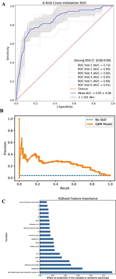 Image result for Gradient Boosting Algorithm for Kidney Stone Predictor