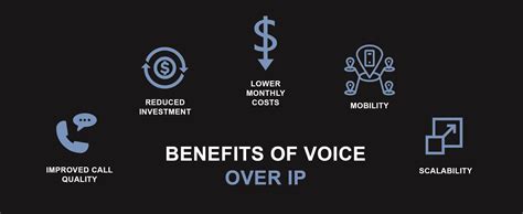 Voice Over IP for Small Business 的图像结果
