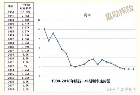 央行各种利率有点乱? 莫慌，来捋捋 # 宏观专题（二）利率 - 知乎