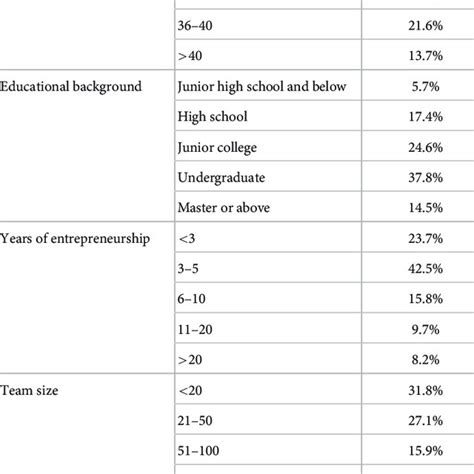 Image result for Descriptive Statistics Real Life Examples