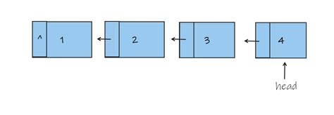 Image result for Algorithm Table Reverse