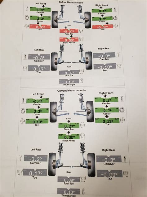 Image result for Alignment Tire Wear