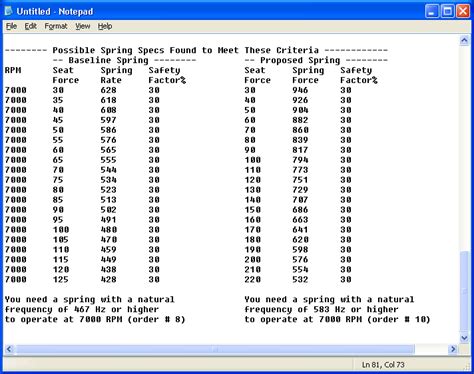 How Do You Check the Spring Rate of a Chevy Valve Spring 的图像结果