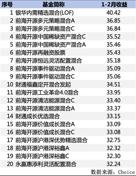 2019起点排行榜_起点月票排行榜(2)_中国排行网
