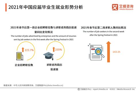 安庆师范大学就业率及就业前景怎么样（含2021届就业质量报告）