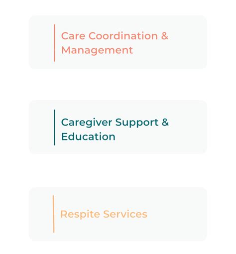 Guide Program CMS 的图像结果