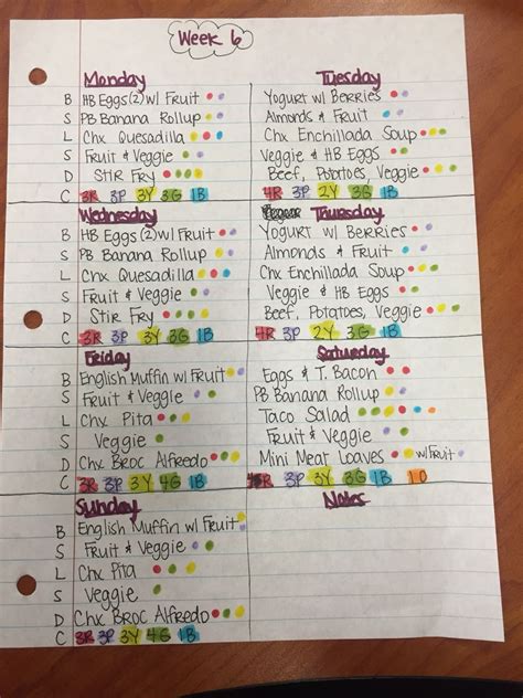 8 week healthy eating plan