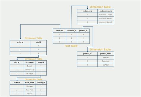 Image result for Spring Boot Database Schema Example Image