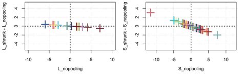 Image result for Bayesian Multilevel Model