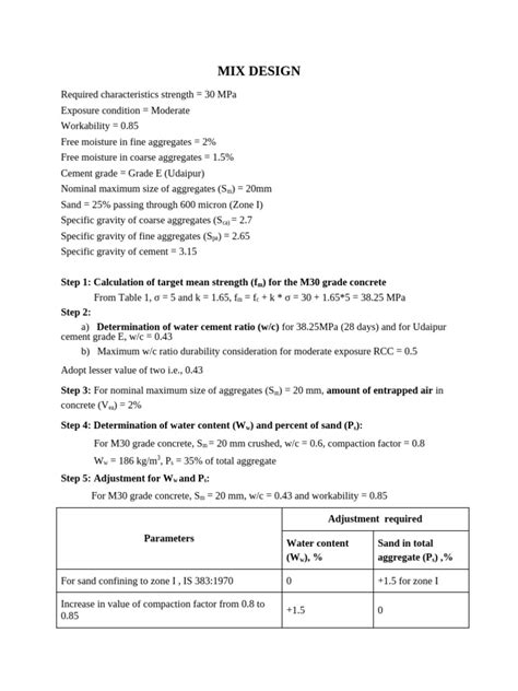 Mix Design Calculation 的图像结果