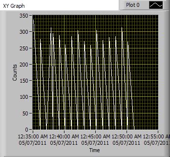 Image result for 2D Array String