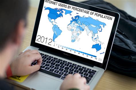 Image result for Internet Use