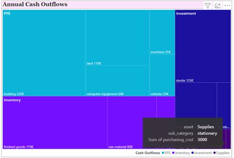 Image result for Power TreeMap Tutorial