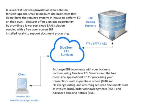 Edi Software Implementation 的图像结果