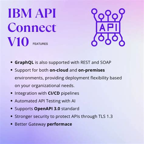 IBM API Connect API Manager 的图像结果