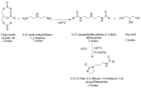 Use of a Gemini-Surfactant Synthesized from the Mango Seed Oil as a CO2 ...