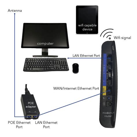 Router Not Working 的图像结果