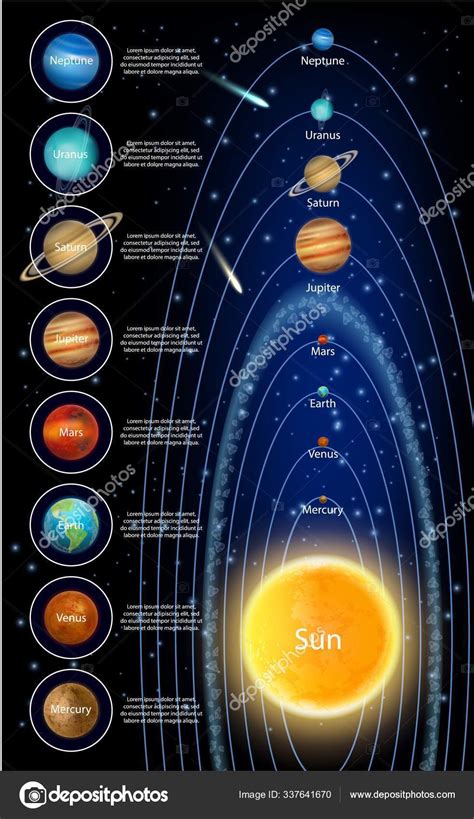 Image result for Solar System with Names