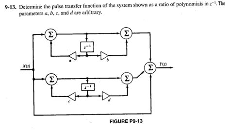 Image result for General Transfer Function Pulse Wave