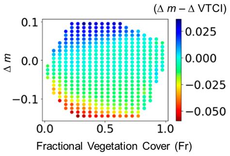Modeling Historical and Future Forest Fires in South Korea: The FLAM ...