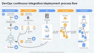 Image result for Demo Video of Complete Process From Start to End Using DevOps
