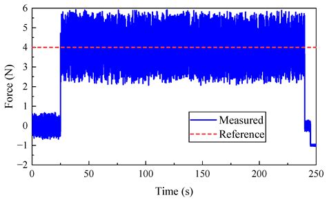 Vision-Guided Fuzzy Adaptive Impedance-Based Control for Polishing ...