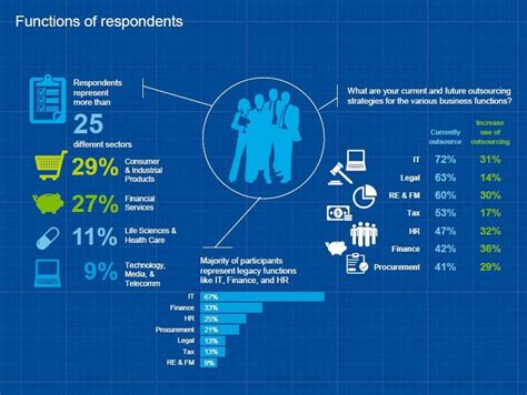 Image result for Web Development Outsourcing Trends