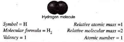 Study Of The First Element – Hydrogen Chapter Notes - Chemistry Class 9 ...