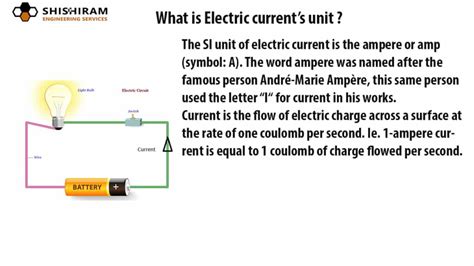 Current Unit 的图像结果