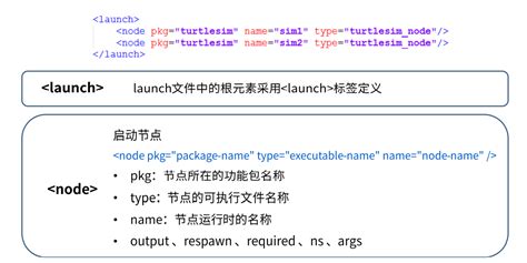 Rob Launch Tutorial 的图像结果