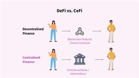 Image result for Key Features of Defi