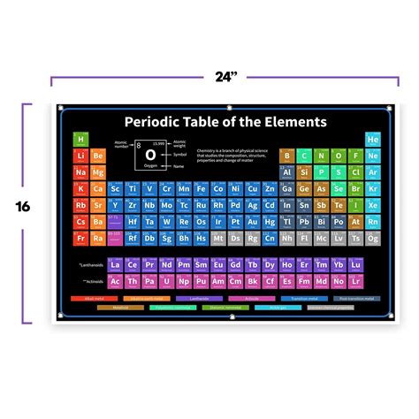 Chemistry Chart Elements Names