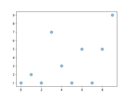Image result for Mathplotlib Marker Types