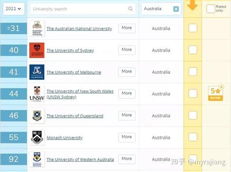 凭借高考成绩留学澳洲，八大名校七所认可