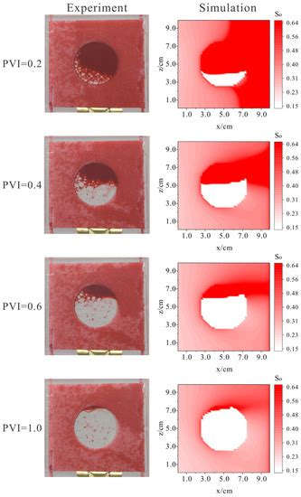 Directional Dependency of Relative Permeability in Vugular Porous ...