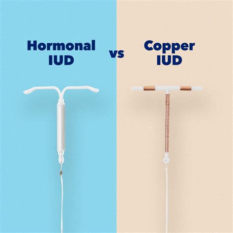 Iud Copper T